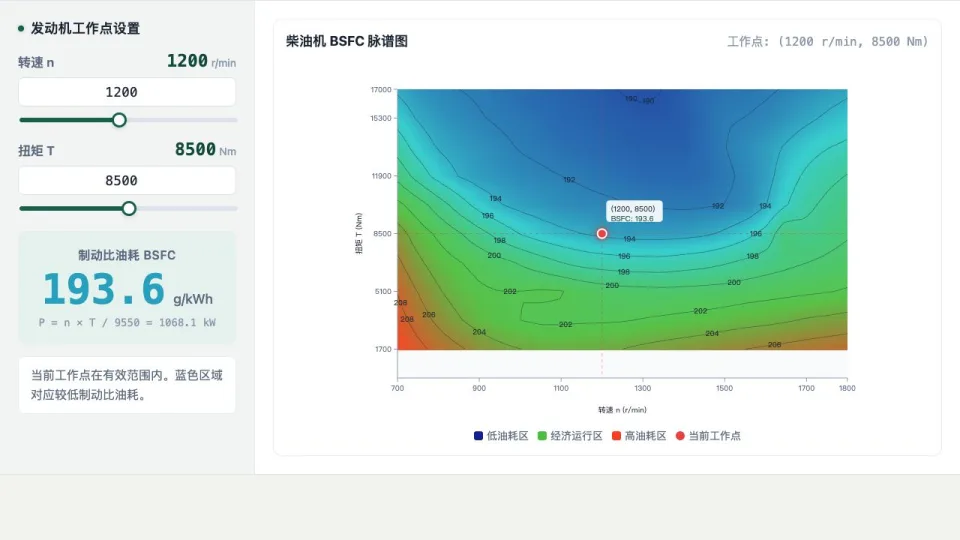 柴油机 BSFC 脉谱图与工作点界面
