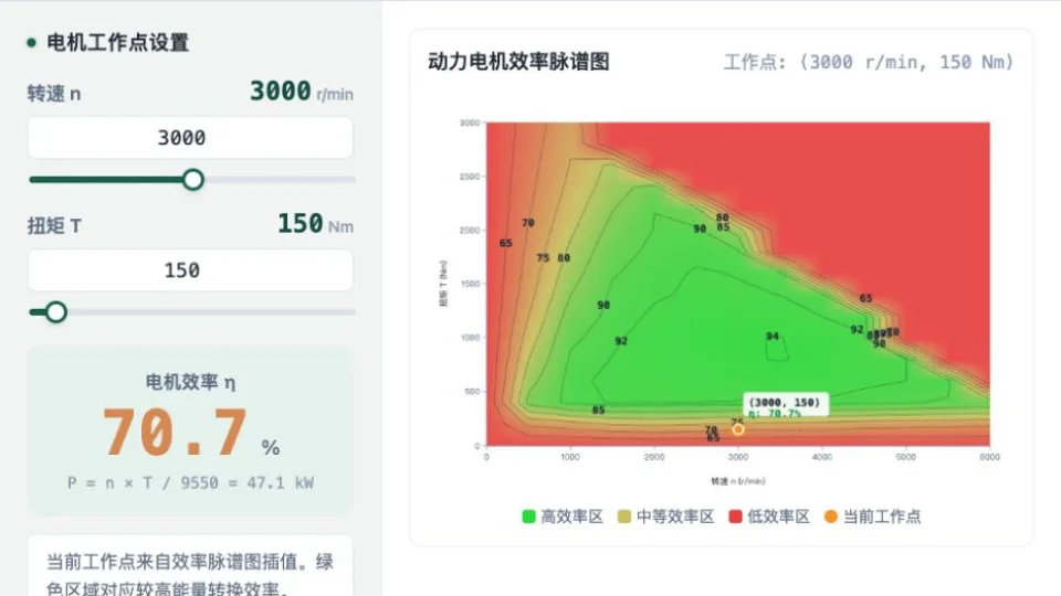 动力电机效率脉谱图与可调工作点界面