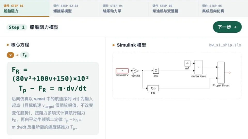 后向仿真实验的完整步骤和 Simulink 模型界面