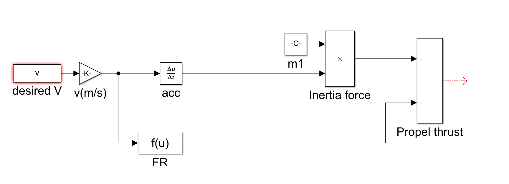 bw_s1_ship Simulink 模型