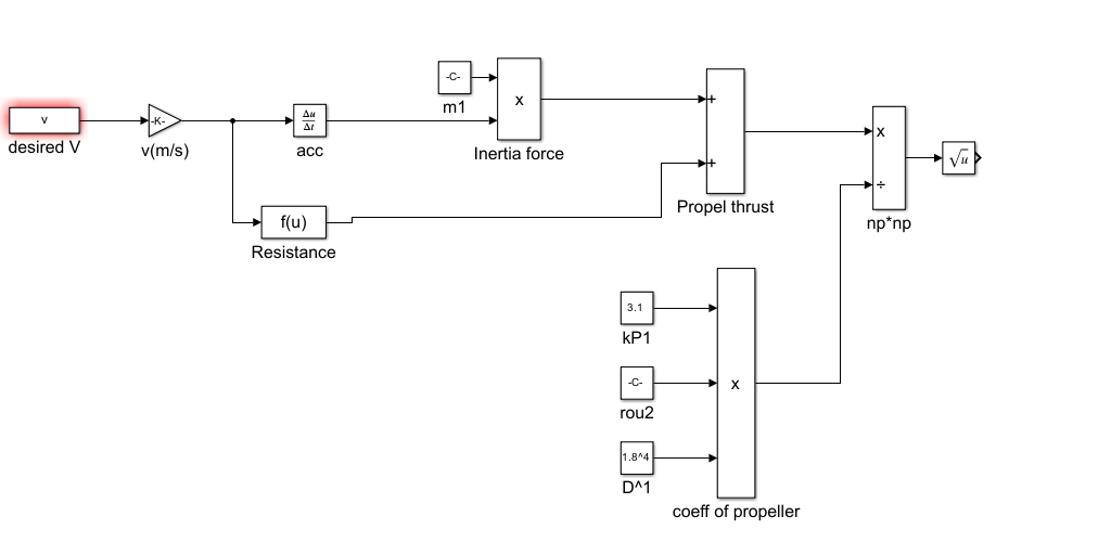 bw_s2_propeller Simulink 模型