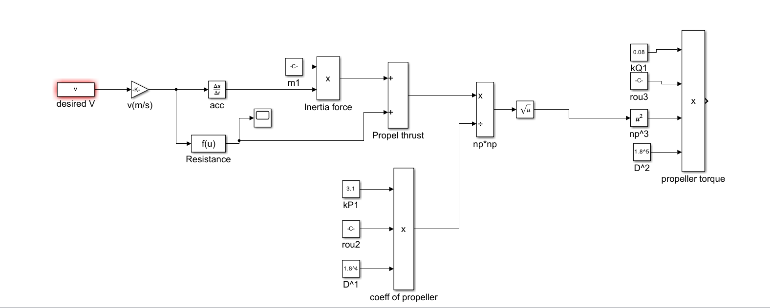 bw_s3_propeller2 Simulink 模型