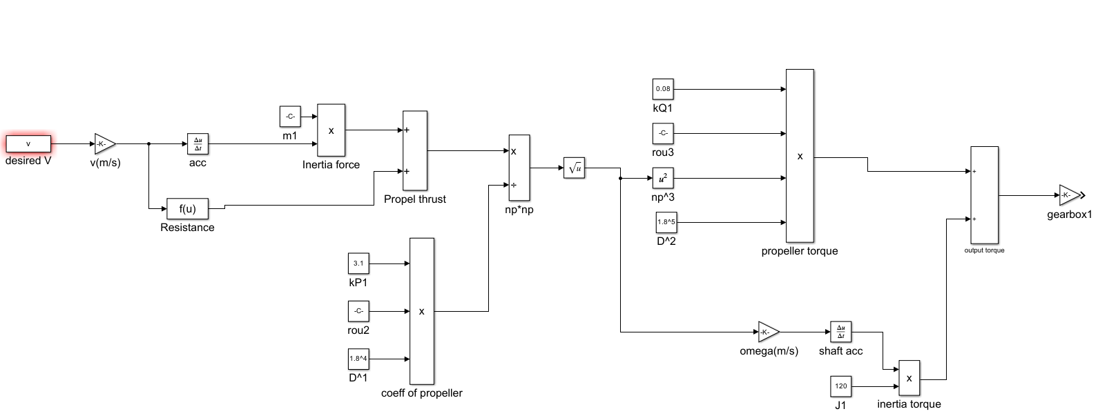 bw_s4_shaft Simulink 模型