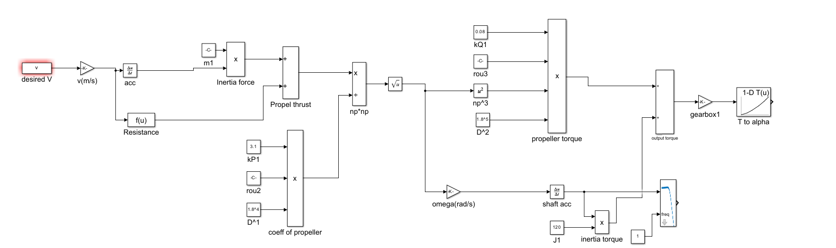 bw_s5_engine Simulink 模型