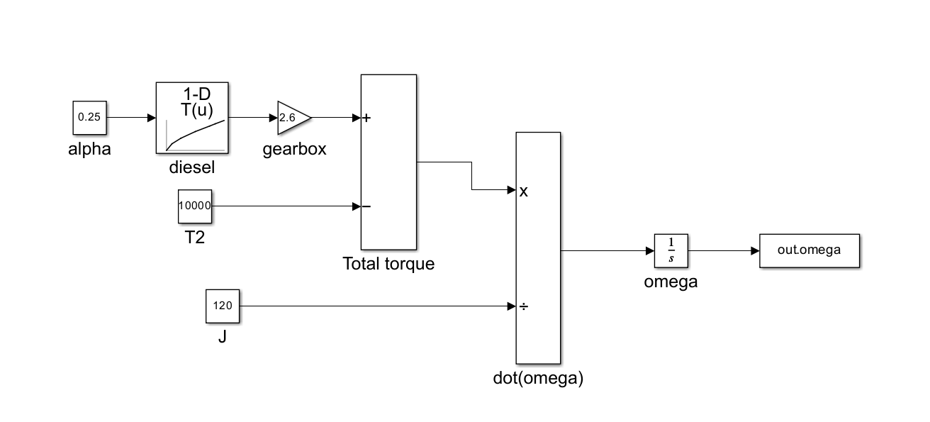 fw_s2_engine Simulink 模型