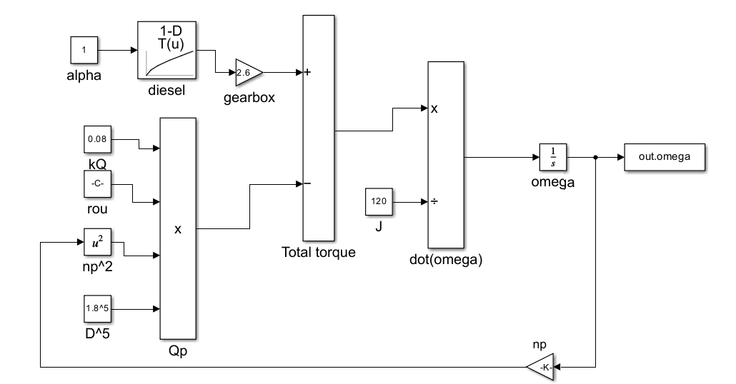 fw_s3_propeller Simulink 模型