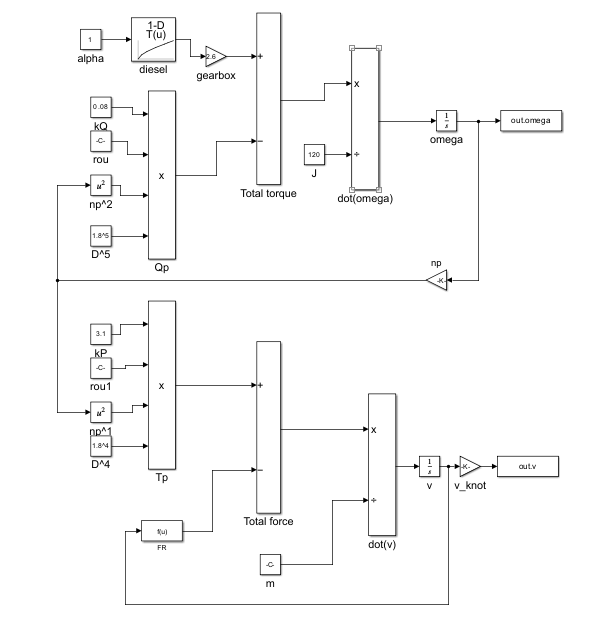 前向仿真的完整 Simulink 模型