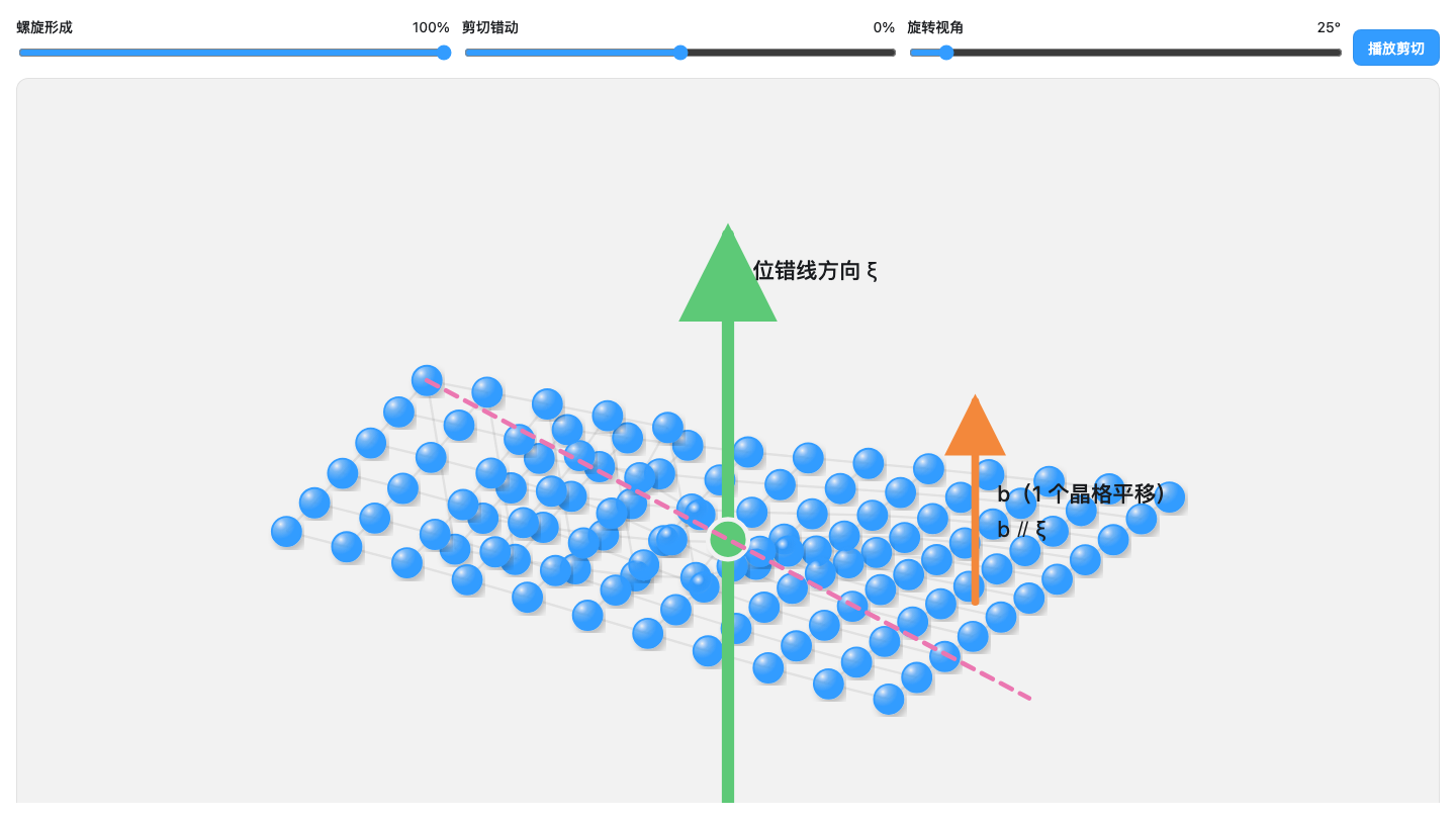 螺型位错三维交互演示 封面